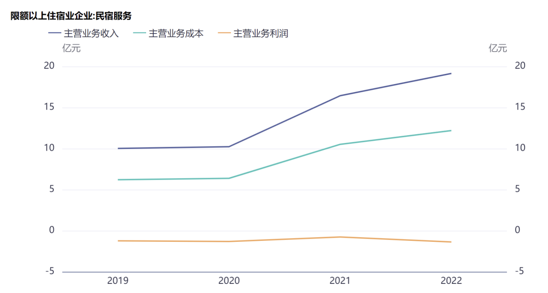 |凯发668k8ag旗舰2024年中国民宿行业研究报告