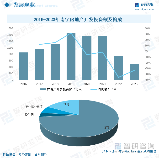 研判2025！南宁房地产行业市场政策、产业链、发展现状、竞争
