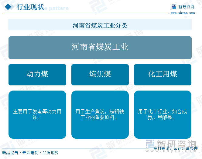 研判2025！中国河南省煤炭工业行业产业链、发展现状及重点企