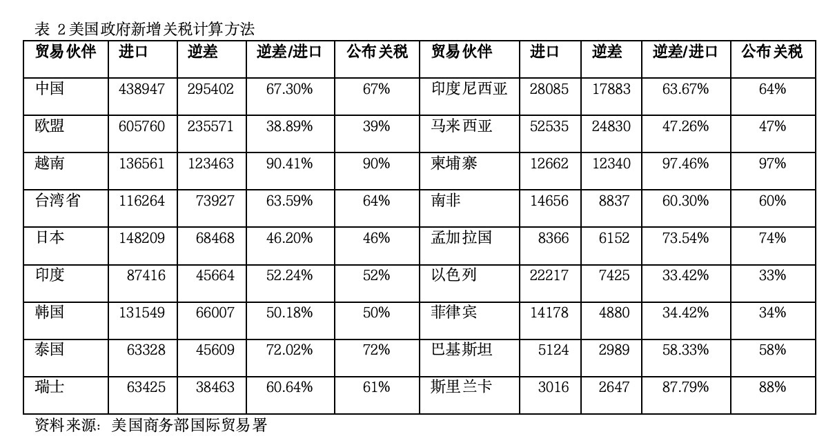 美股“血流成河”机构预测衰退概率达60%特朗普滥施关税岂有赢