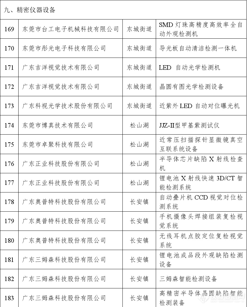 多地发布设备更新|菲律宾凯发体育“白名单”仪器采购一触即发
